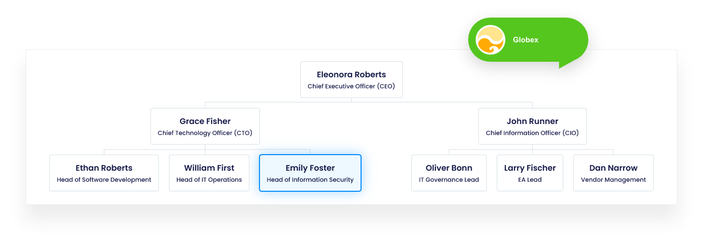 Global Address Book - Contact org chart