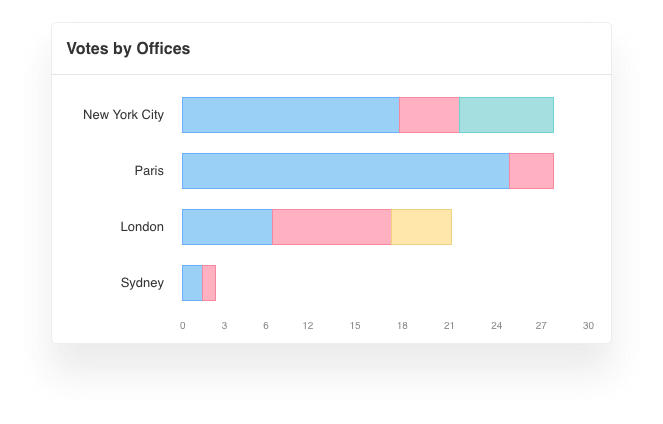 Opinion polls report