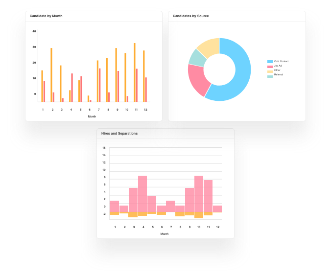Recruitment charts